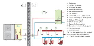 Pompe à chaleur air-eau 300l Monoblock tout en un pour le chauffage de la climatisation Vrf - Product Image 5