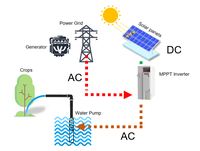 Pompa Surya Fase Tunggal 4kW Penggerak Frekuensi Variabel (VFD) AC/DC untuk Kompresor dan Motor dengan Sertifikasi CE