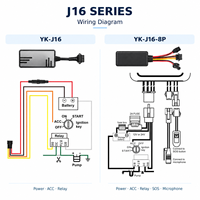 Traceur GPS filaire 4G+2G série J16 pour voitures et camions, suivi en temps réel, lecture de l'itinéraire sur 180 jours et coupure à distance du carburant