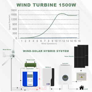 Smaraad Wind Solar Power Hybrid System 10KW 20KW 30KW 40KW Wind and Solar Controller <b>Battery</b> SM3-1500W+3KW Solar Wind Powe - Product Image 3