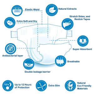 กางเกงผ้าอ้อ<span class=keywords><strong>ม</strong></span>เด็ก MISECR ผลิตแบบ OEM ODM ได้รับ<span class=keywords><strong>ม</strong></span>าตรฐาน ISO ผู้ผลิตผ้าอ้อม<span class=keywords><strong>ส</strong></span>ำเร็จรูป กางเกงผ้าอ้อ<span class=keywords><strong>ม</strong></span>แบบสวม - Product Image 5