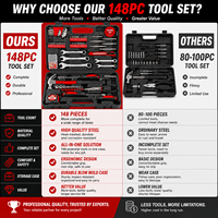 Kit d'Outils Manuels Complet Rouge de 148 Pièces pour Bricolage et Réparation Domestique, dans une Boîte à Outils Portable, Support OEM ODM