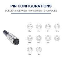 M16 Circular Connector IP40 IEC 61076-2-106 Screw Locking Female Straight 3 Pin Solder Terminal Sensor Industrial 4-6mm Cable
