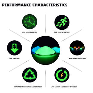 لوحة تحكم مضيئة للتوهج في الظلام مادة صبغة ضوئية مضيئة للإضاءة الخارجية - Product Image 6
