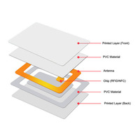 Carte RFID haute fréquence 13.56Mhz DESFire(R) EV3 2K/4K vierge