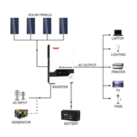 MUST PV1800VHM 3kW 4kW 5kW 5,5kW Onduleur Solaire Hybride Hors Réseau Système Solaire de Production d'Énergie avec Contrôleur MPPT