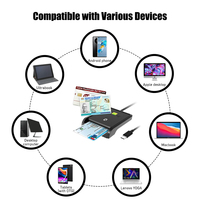 Lector de Tarjetas Inteligentes USB C / Tipo C ZOWEETEK, Lector y Escritor de Tarjetas RFID / NFC de 13.56MHz y Lector de Tarjetas con Chip ISO 7816 para Teléfonos y Tabletas