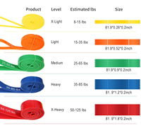 Juego de bandas de resistencia con logotipo personalizado de fábrica HUAYI/bandas elásticas de látex para gimnasio/bandas de ejercicio de potencia de Fitness