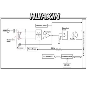 Capteur de puissance USB Keysight U2002H, 50 MHz à 24 GHz, -50 dBm à 30 dBm, 250 lectures/secondes - Product Image 4