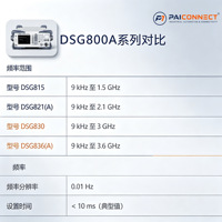 RIGOL DSG815 DSG830 DSG821 DSA836A 3GHz RF Signal Generator Microwave Signal Generator