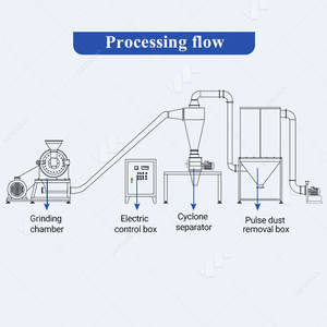 Kakao Buğday Unu Değirmeni Manyok Tuz Plastik Öğütücü Sanayi Kırma Öğütme Makinesi Güçlü Makine Pakistan - Product Image 5