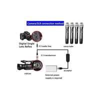 Interfaz de Audio USB-C de 4 Canales, Tarjeta de Sonido de 24 Bits/192 kHz con Alimentación Phantom de 48 V y Entradas XLR para Podcast, Streaming y Estudio en Casa