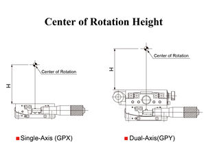Diacion GPY40-40 manuale goniometro stadio xilassis Cross Roller guida micrometro teste ottica strumenti per la regolazione dell'angolo - Product Image 5
