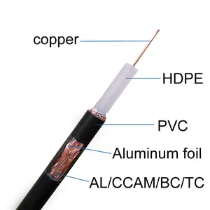 Thin Flexible HD SDI 3G Syv 50 5 1 Coaxial Cable SYV75-5 Cctv Cable 75 Ohm RG6 Coaxial Cable