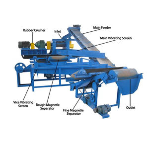 Línea de producción de reciclaje de neumáticos de desecho Máquina de reciclaje de neumáticos multifuncional Máquina automática de gránulos de goma - Product Image 6