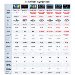 Autoradio Android 13 7 Pouces avec Lecteur DVD pour <span class=keywords><strong>RENAULT</strong></span> <span class=keywords><strong>Megane</strong></span> <span class=keywords><strong>3</strong></span> Fluence, Écran <span class=keywords><strong>GPS</strong></span> Radio CarPlay Multimédia Navigation Navi - Product Image 3