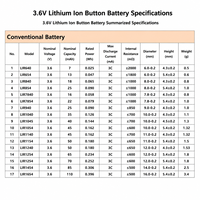 Baterai Sel Tombol Lithium Ion Isi Ulang 3.6V LIR7854 22mAh untuk Elektronik Konsumen Bluetooth TWS Merek LIDEA