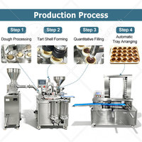 Machine de remplissage et de cuisson de tartelettes rondes ORME pour boulangerie, moule à tartelettes, machine à tartelettes aux œufs, prix de la ligne de production