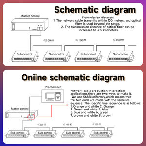 Vonewstar S3-DX 3ช่องสัญญาณตัวถอดรหัส DMX 512 Rdm ตัวควบคุม Dmx512<span class=keywords><strong>ตัวเลข</strong></span>ดิจิตัลหรี่จอ - Product Image 3