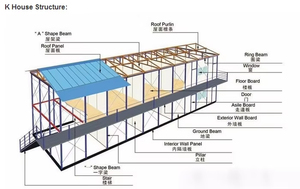 Casa Prefabbricata Tipo T con Rivestimento <span class=keywords><strong>Esterno</strong></span> Verniciato Antiruggine <span class=keywords><strong>per</strong></span> Lunga Durata in Ambienti Difficili e Zone Costiere - Product Image 2