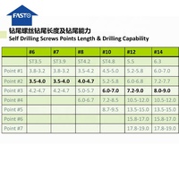 Металлические оцинкованные винты 6,3*50 #14*2