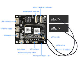 Carte d'amplificateur Dsp <span class=keywords><strong>Dac</strong></span> de puissance audio numérique sans fil CL-100WB le module récepteur de source audio WiFi & BT HDM I - Product Image 5