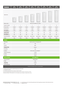 Growatt <b>LiFePo4</b> <b>Battery</b> Lithium High Voltage 141.6-568V 7.68-25.6KWH ARK 7.6/10.2/12.8/15.3/17.9/20.4/23.0/25.6H-A2 IP65 6000 - Product Image 3