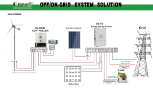 맞춤형 풍력 발전기 시스템 하이브리드 태양광 발전 시스템 녹색 에너지 판매 - Product Image 5