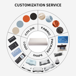 B Hình Dạng Bọt Cao Cấp Có Thể Điều Chỉnh Khách Sạn Bộ Nhớ Bọt Gối Có Thể Tháo Rời Bìa Side Sleepier Ngủ Giường Gối - Product Image 6