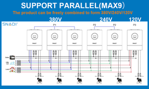ハイブリッドオフグリッドフルセットバッテリー10kW太陽光発電オールインワン電源ソーラー20kW 3kW UPS電気家庭用エネルギー貯蔵システム - Product Image 3