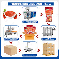 Ligne de machines d'emballage automatique pour sachets à bec verseur de savon liquide et détergent à lessive en carton Doypack