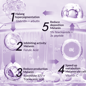 LIFITT Fórmula mejorada Iluminador Eliminar manchas oscuras Loción facial Suero Niacinamida Péptido Suero para el cuidado de la piel - Product Image 4