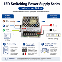 Adaptador de Corriente para Tiras LED de 12V 24V, Transformador AC DC para Tiras LED COB, Solución de Iluminación Interior