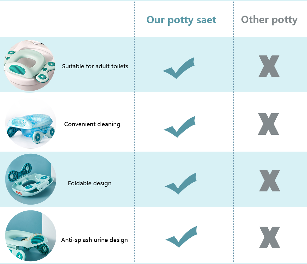 Folding Large Non Slip Silicone Pads Travel Portable Reusable Toilet Potty Training Seat Covers Liners for Babies/
