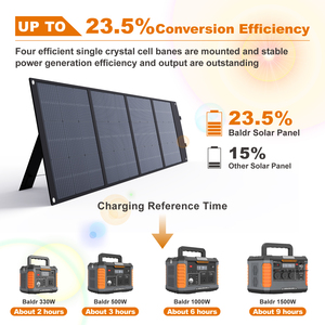 แผงโซลาร์เซลล์แบบพับได้ 200W ขายดี ผลิตจากซิลิคอนโมโนคริสตัลไลน์และโพลีคริสตัลไลน์ แบรนด์ OEM - Product Image 6