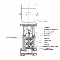Pompe centrifuge horizontale à simple aspiration et simple étage de la série BYZ avec certificat CE
