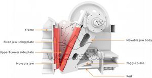 Concasseur à mâchoires de bonne qualité PE150*250 PE400x600 PE500x750 30-50t, concasseur à mâchoires pour roche avec certification ISO et CE - Product Image 3