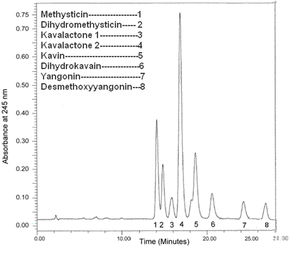 Extracto de raíz de <span class=keywords><strong>Kave</strong></span>, el mejor suministro, Kavalactone CAS 9000-38-8, polvo de extracto de Kava - Product Image 6