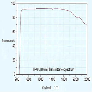 Lente convexa plana K9 Longitud focal 25,4... 50,8... 100...300...500mm Diámetro 25,4mm - Product Image 4