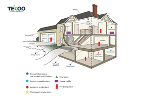 Thiết bị an ninh PCB lắp ráp máy dò khói bảng mạch sản xuất máy dò khói pcba - Product Image 5