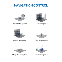 KCONBOT MRC5000 Universal Laser SLAM Navegación IP65 Protección Autónoma Inteligente AGV Robot Controlador con AMR Kit Software