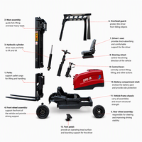 Chariot élévateur à batterie de 2,5 tonnes, 60V 300AH LiFePO4, hauteur de levage de 3 m, chariot élévateur pour la manutention industrielle des matériaux