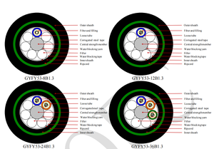 6 16 36 48 lõi gyta53 <span class=keywords><strong>gyfty53</strong></span> chôn trực tiếp cáp quang ngầm hg2024 - Product Image 5