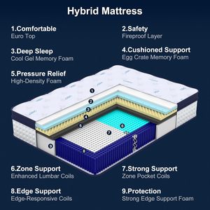 <span class=keywords><strong>Matelas</strong></span> de sommeil de haute qualité pour les deux côtés de la chambre, dotés de ressorts ensachés en <span class=keywords><strong>mousse</strong></span> de latex naturel haute densité - Product Image 5