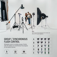 Disparador de Flash Inalámbrico TTL HSS NEEWER QPRO F para Flash de Cámara