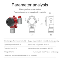 Détecteur de fuite de gaz fixe RTTPP DR600 – Alarme et moniteur de gaz combustibles / H2S / ammoniac / GPL / CO / PH3 / hydrogène / oxygène