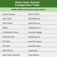 Système d'énergie solaire hybride 50 kW avec batterie de secours 70 kWh, compatible réseau et hors réseau, pour maison et villa