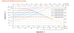 Pompe à eau de surpression intelligente à aimant permanent LEO MAC550 - Product Image 4