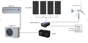 Climatisation solaire 48V CC pour la maison, climatisation solaire 100% CC pure, climatisation photovoltaïque solaire hors réseau - Product Image 3