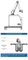 Robot Paletizador Automático Colaborativo de Alta Velocidad para Apilamiento de Cajas y Cartones, de Acero Inoxidable, Precio de Fábrica, Gran Venta